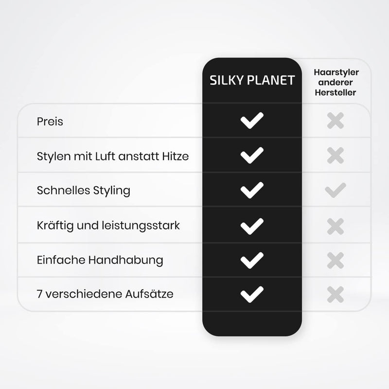 Ergonomisches Design mit 360° Drehkabel – komfortables Handling ohne Verdrehen