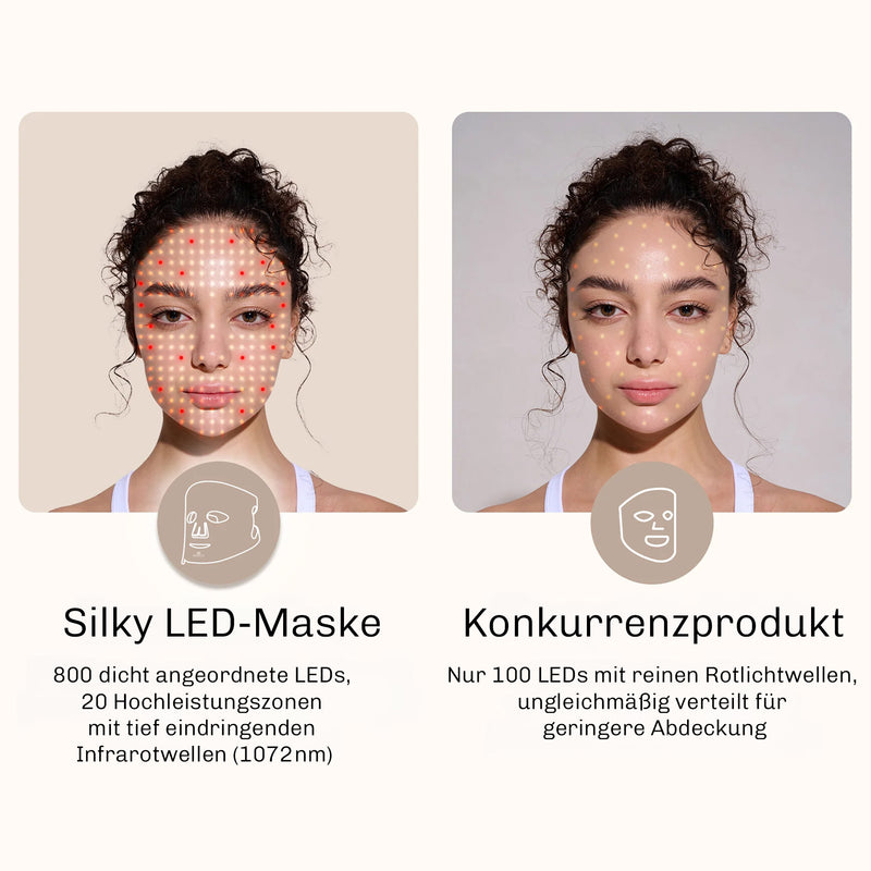 Verpackung und Lieferumfang der Silky Planet LED Lichttherapie Gesichtsmaske – inkl. Maske, USB-C-Ladekabel, Kopfriemen und Bedienung.
