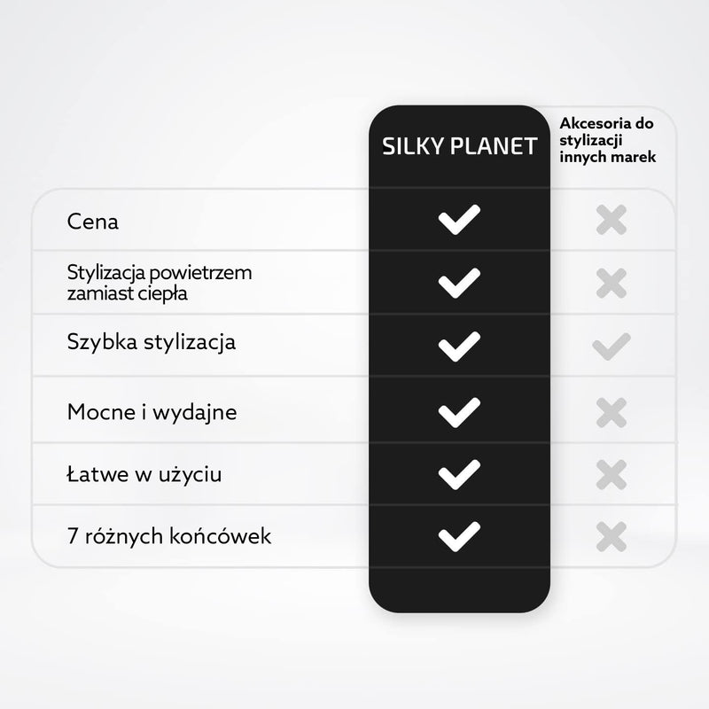 Styler poprawiajacy strukture wlosow i dodajacy objetosci